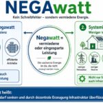 neutrinovoltaik-negawatt